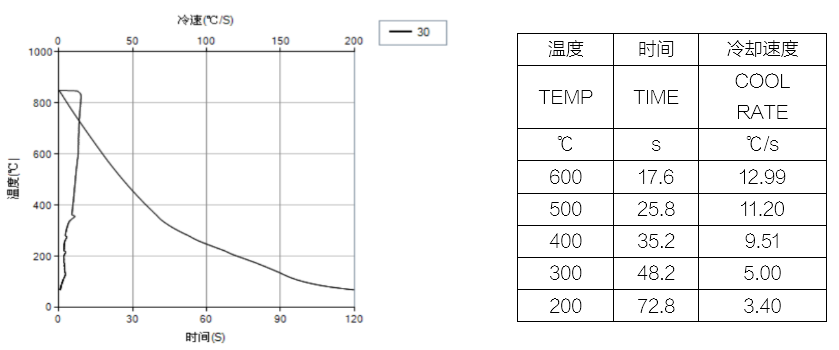 冷却特性曲线