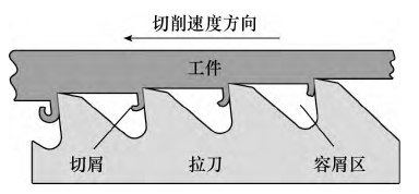 拉削