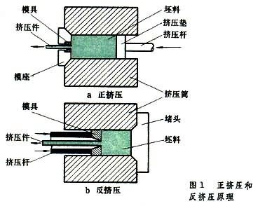 正挤压反挤压.jpg