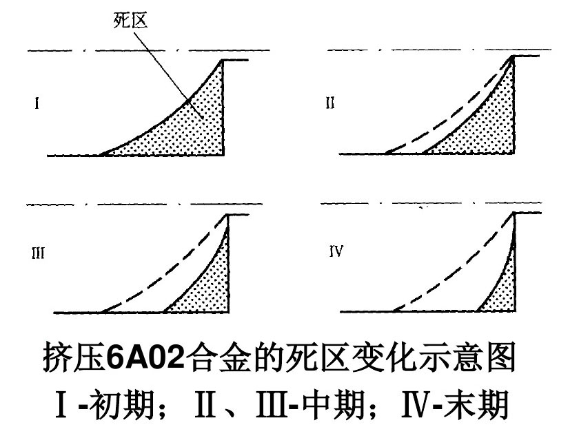 死区变化图