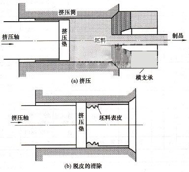 脱皮挤压.jpg