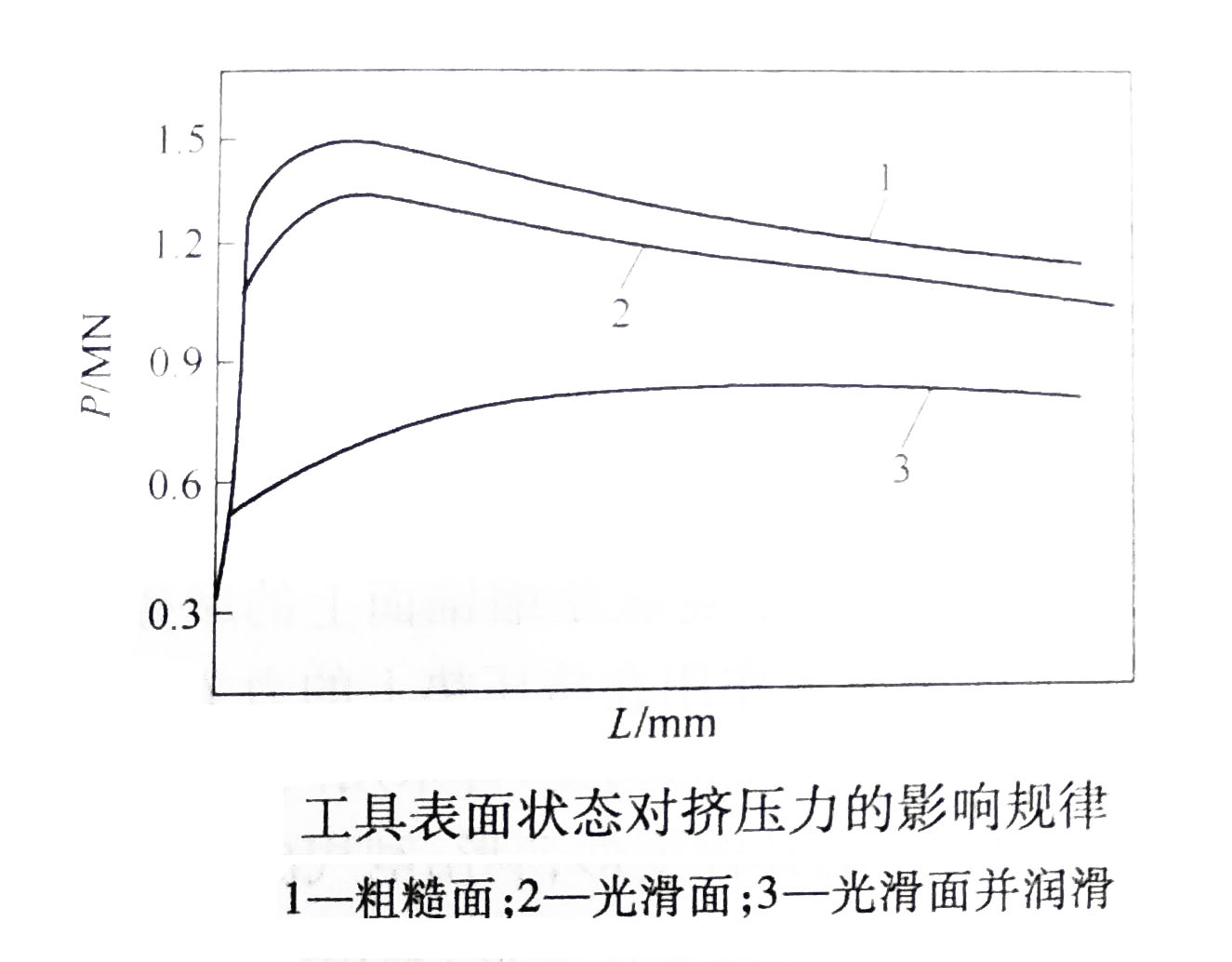 摩擦与挤压力