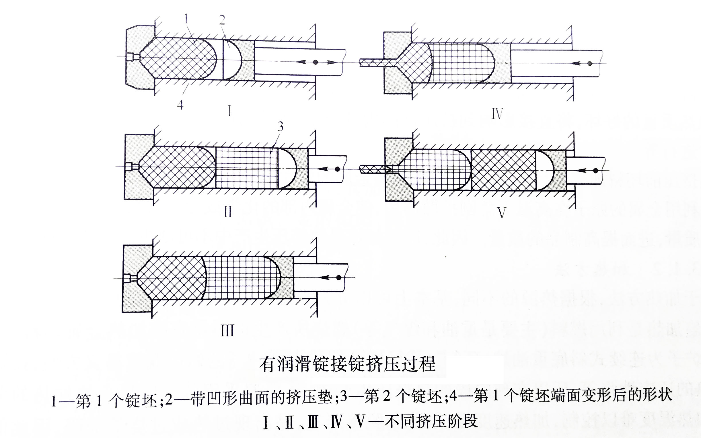 锭接锭挤压