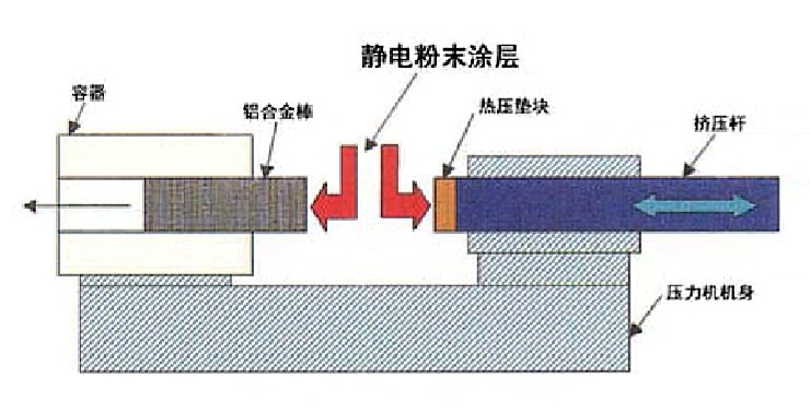 脱模剂涂刷点