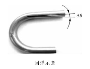 回弹角