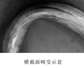 横截面畸变.jpg