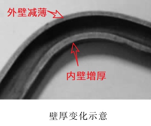 壁厚变化