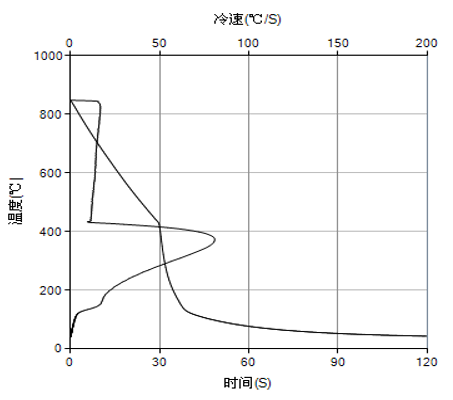 10%浓度