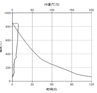 30%浓度